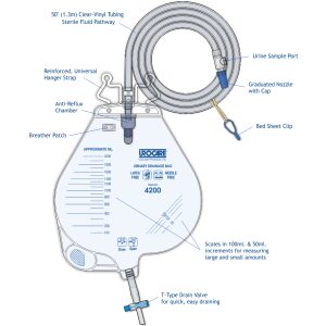 Urocare 4200 - Urocare Night Drainage Bag, 2000 ml, disposable, 50" tube, CS20