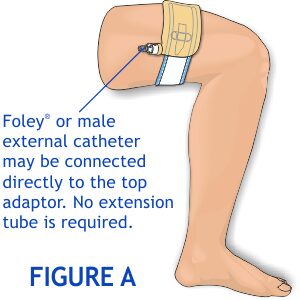 Urocare 6342 - Urocare Fabric Leg Strap, Sport, Small/Medium (15"-24"), EACH